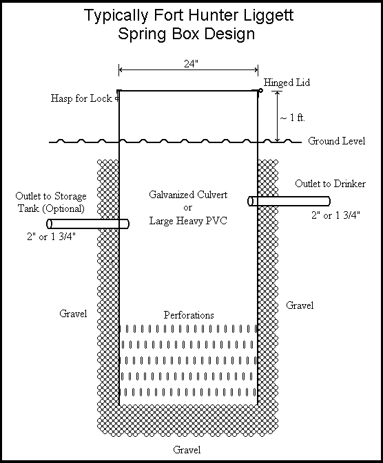 Habitat Improvement Fort Hunter Liggett iSportsman