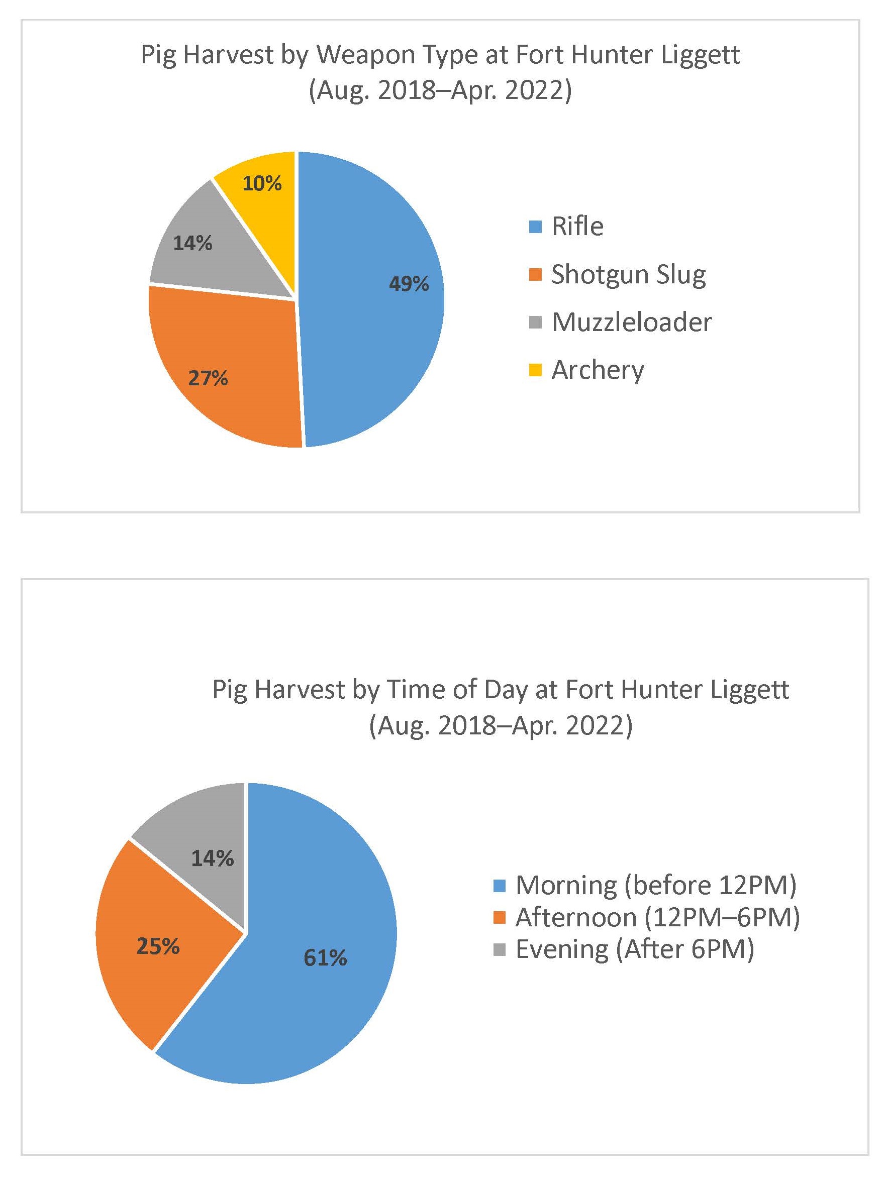 BigGameHarvest Fort Hunter Liggett iSportsman